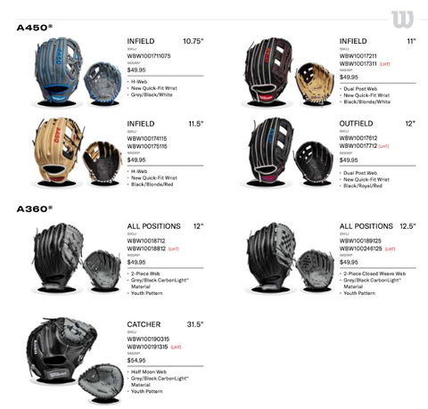 Wilson A450 Baseball Glove